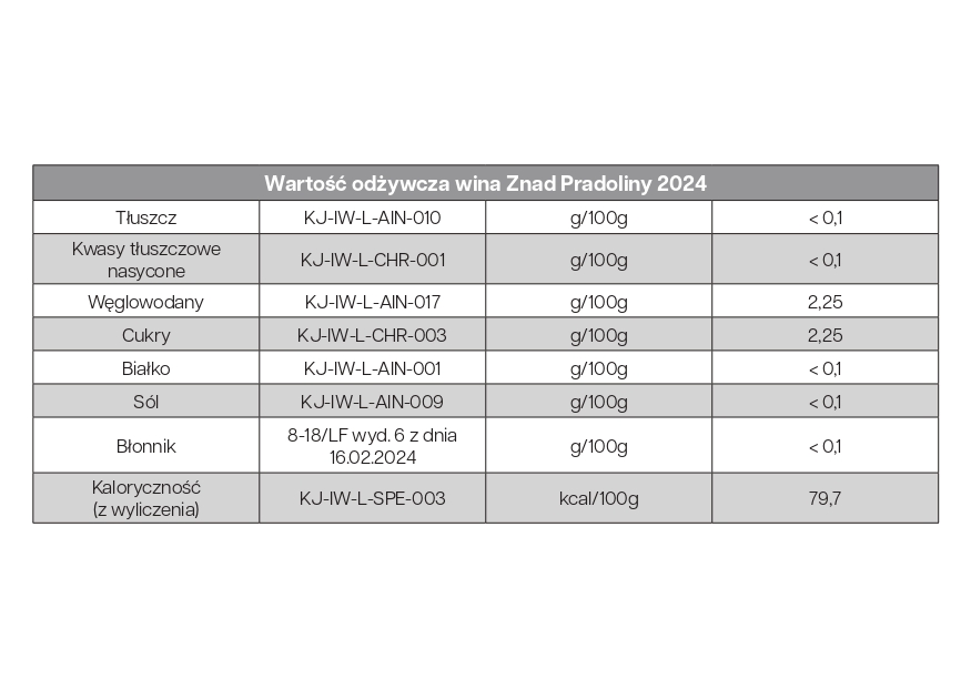 tabela-wartosci-znad-pradoliny-2024